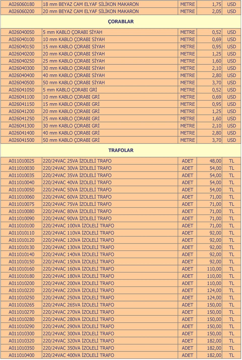 A026040300 30 mm KABLO ÇORABI SİYAH METRE 2,10 USD A026040400 40 mm KABLO ÇORABI SİYAH METRE 2,80 USD A026040500 50 mm KABLO ÇORABI SİYAH METRE 3,70 USD A026041050 5 mm KABLO ÇORABI GRİ METRE 0,52