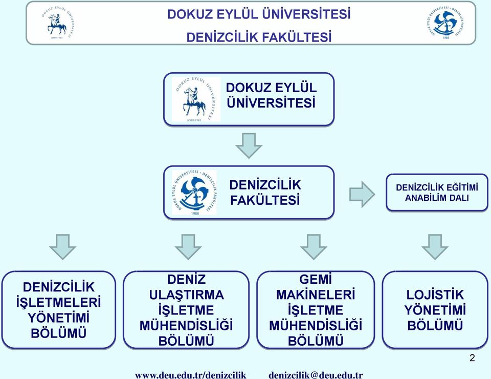 DENİZCİLİK İŞLETMELERİ YÖNETİMİ BÖLÜMÜ DENİZ ULAŞTIRMA İŞLETME