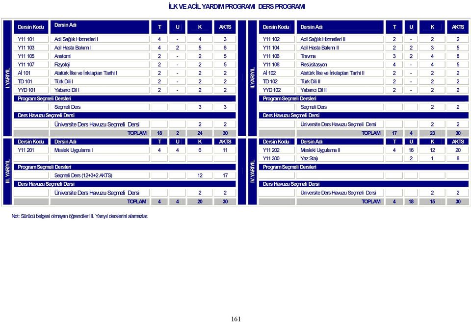 2 4 8 Y11 107 Fizyoloji 2-2 5 Y11 108 Resüsitasyon 4-4 5 Aİ 101 Atatürk İlke ve İnkılapları Tarihi I 2-2 2 Aİ 102 Atatürk İlke ve İnkılapları Tarihi II 2-2 2 TD 101 Türk Dili I 2-2 2 TD 102 Türk Dili