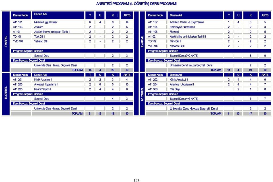 2 A11 106 Fizyoloji 2-2 5 TD 101 Türk Dili I 2-2 2 Aİ 102 Atatürk İlke ve İnkılapları Tarihi II 2-2 2 YYD 101 Yabancı Dil I 2-2 2 TD 102 Türk Dili II 2-2 2 II.