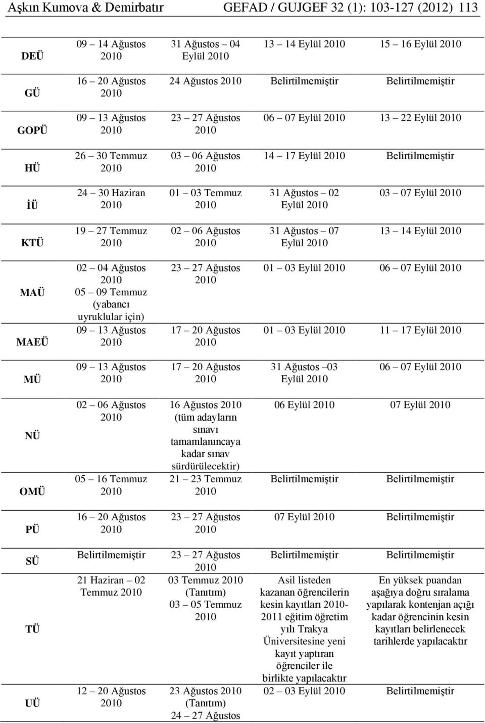 Ağustos 31 Ağustos 07 Eylül 13 14 Eylül MAÜ MAEÜ 02 04 Ağustos 05 09 Temmuz (yabancı uyruklular için) 09 13 Ağustos 23 27 Ağustos 17 20 Ağustos 01 03 Eylül 06 07 Eylül 01 03 Eylül 11 17 Eylül MÜ 09