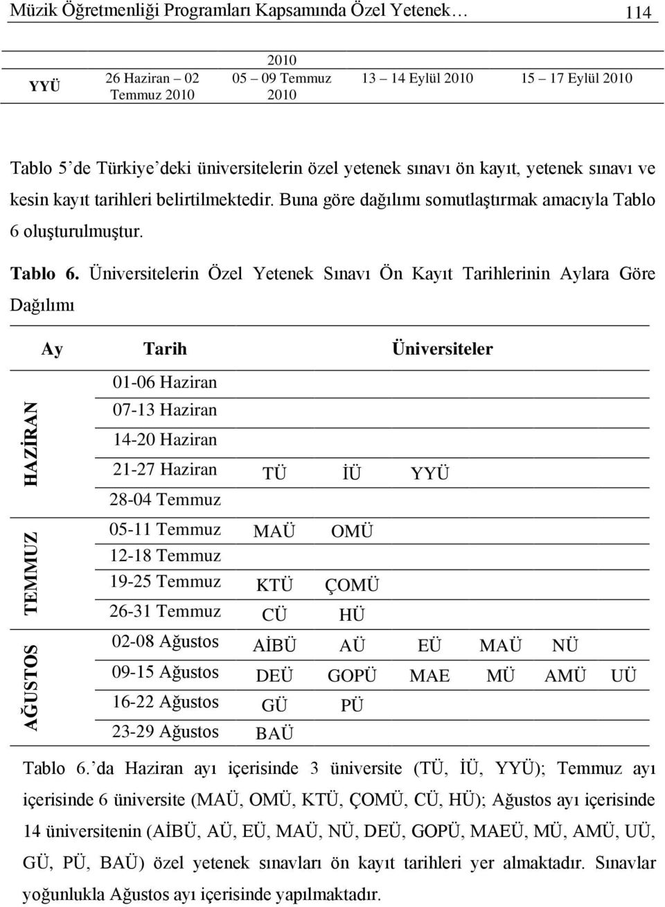 oluşturulmuştur. Tablo 6.