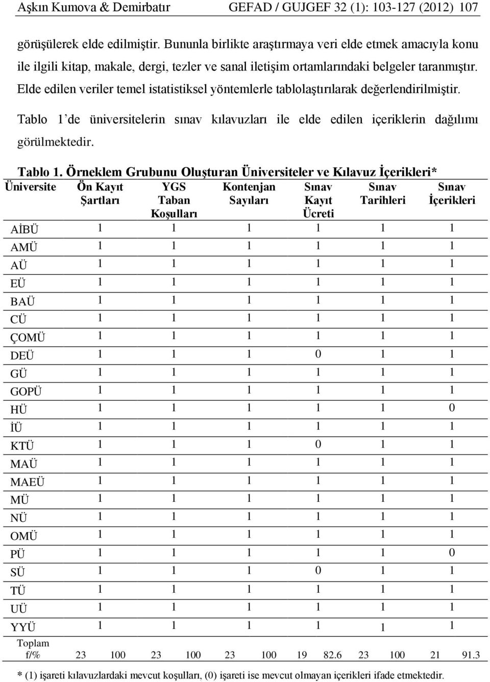 Elde edilen veriler temel istatistiksel yöntemlerle tablolaştırılarak değerlendirilmiştir. Tablo 1 