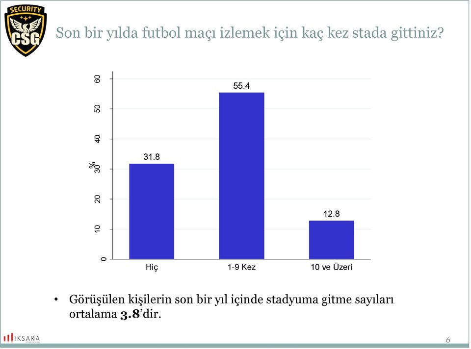 8 Hiç 1-9 Kez 10 ve Üzeri Görüşülen kişilerin son