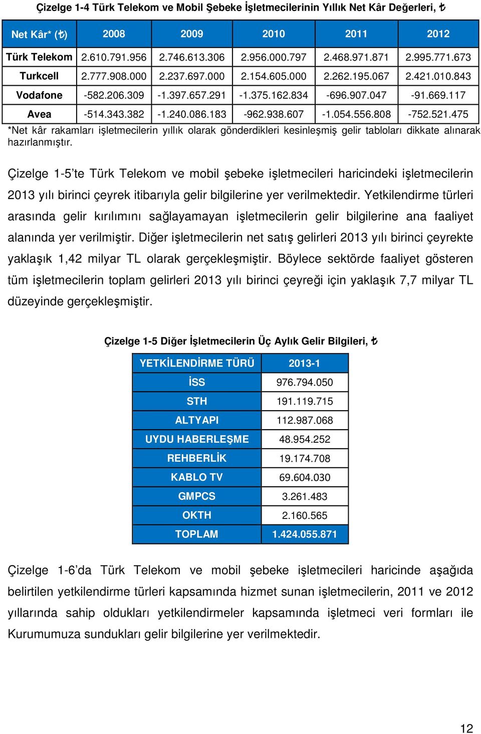 475 *Net kâr rakamları işletmecilerin yıllık olarak gönderdikleri kesinleşmiş gelir tabloları dikkate alınarak hazırlanmıştır.