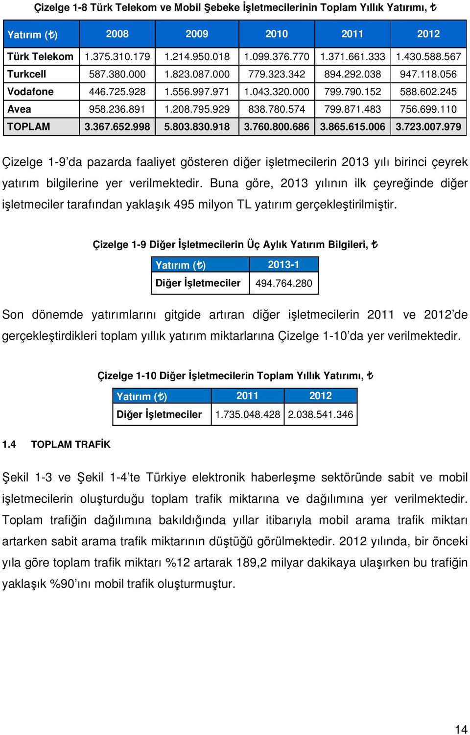 11 TOPLAM 3.367.652.998 5.83.83.918 3.76.8.686 3.865.615.6 3.723.7.979 Çizelge 1-9 da pazarda faaliyet gösteren diğer işletmecilerin 213 yılı birinci çeyrek yatırım bilgilerine yer verilmektedir.