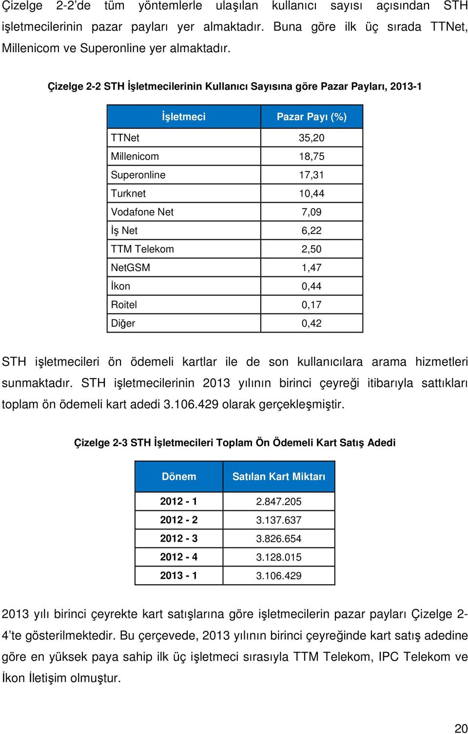Telekom 2,5 NetGSM 1,47 İkon,44 Roitel,17 Diğer,42 STH işletmecileri ön ödemeli kartlar ile de son kullanıcılara arama hizmetleri sunmaktadır.
