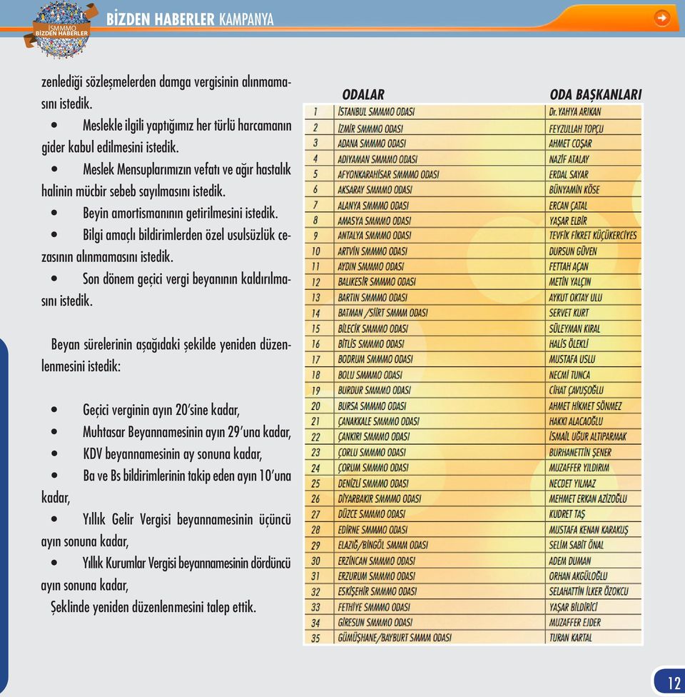 Bilgi amaçlı bildirimlerden özel usulsüzlük cezasının alınmamasını istedik. Son dönem geçici vergi beyanının kaldırılmasını istedik.