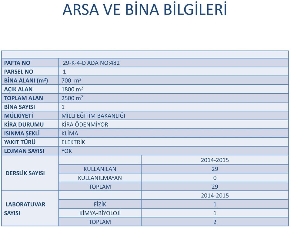 KİRA ÖDENMİYOR ISINMA ŞEKLİ KLİMA YAKIT TÜRÜ ELEKTRİK LOJMAN SAYISI YOK 2014-2015 DERSLİK SAYISI