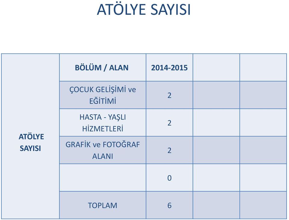 GELİŞİMİ ve EĞİTİMİ HASTA - YAŞLI