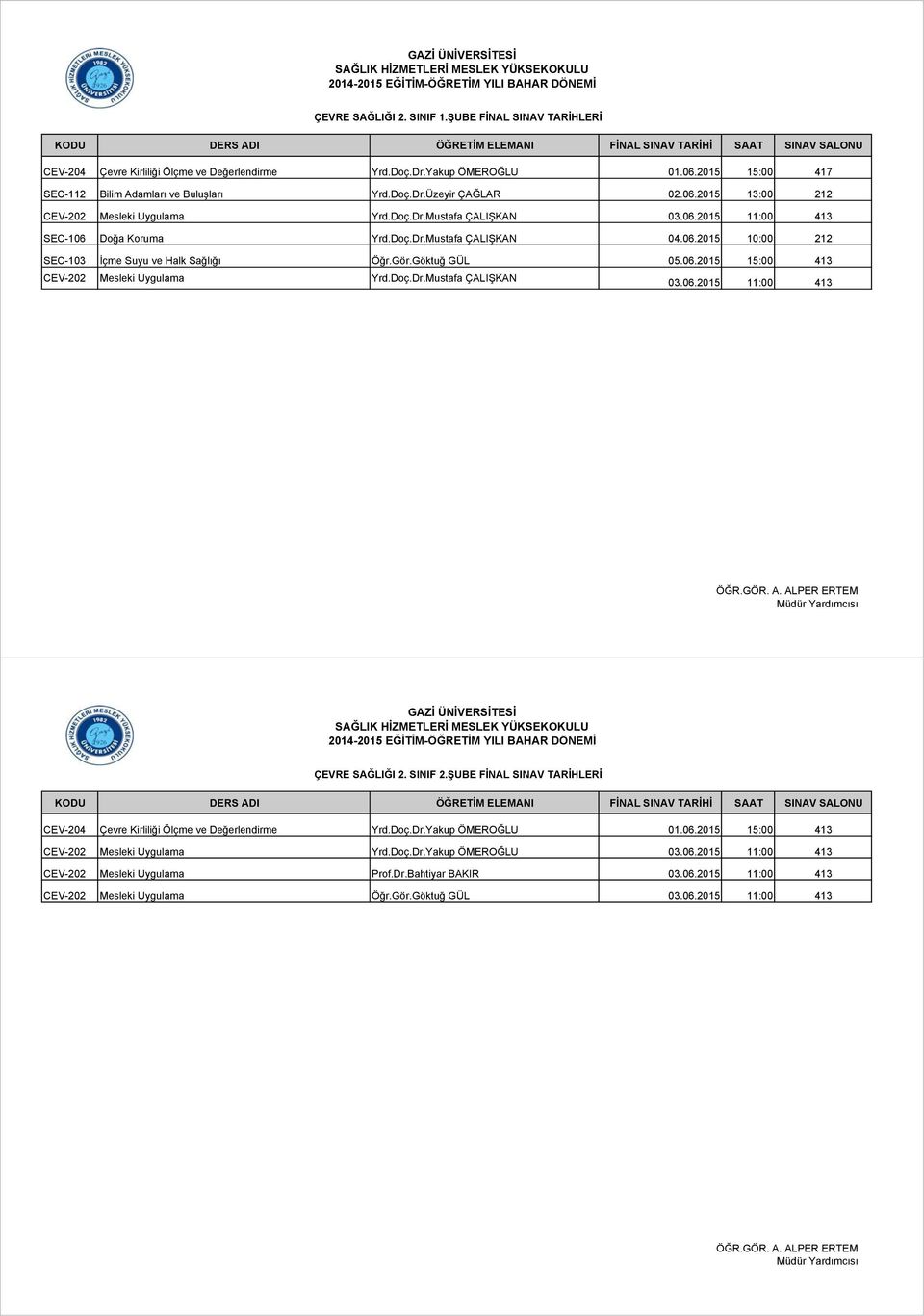 Göktuğ GÜL 05.06.2015 15:00 413 CEV-202 Yrd.Doç.Dr.Mustafa ÇALIŞKAN 03.06.2015 11:00 413 ÇEVRE SAĞLIĞI 2. SINIF 2.ŞUBE FİNAL SINAV TARİHLERİ CEV-204 Çevre Kirliliği Ölçme ve Değerlendirme Yrd.Doç.Dr.Yakup ÖMEROĞLU 01.