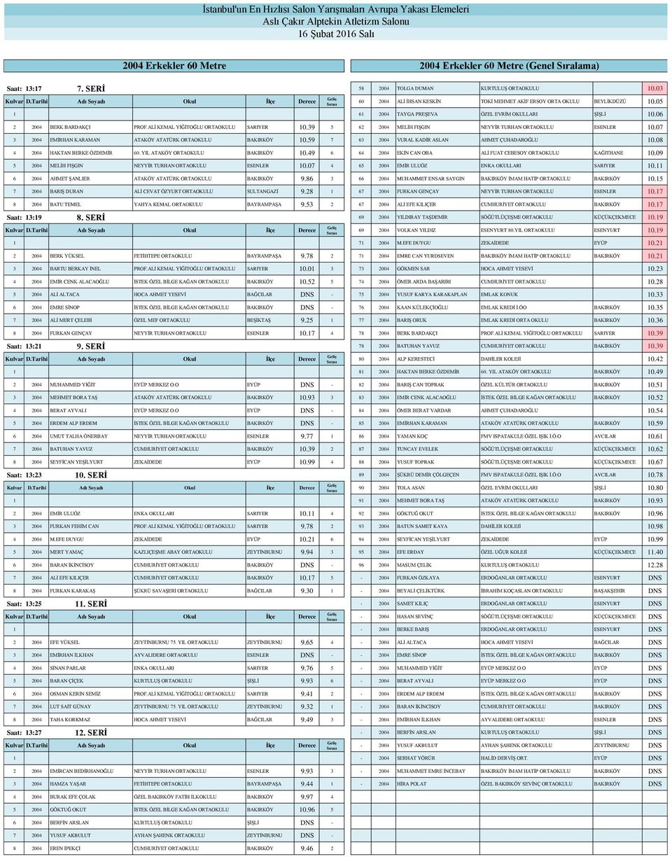 07 3 2004 EMİRHAN KARAMAN ATAKÖY ATATÜRK ORTAOKULU BAKIRKÖY 0.59 7 63 2004 VURAL KADİR ASLAN AHMET ÇUHADAROĞLU 0.0 4 2004 HAKTAN BERKE ÖZDEMİR 60. YIL ATAKÖY ORTAOKULU BAKIRKÖY 0.