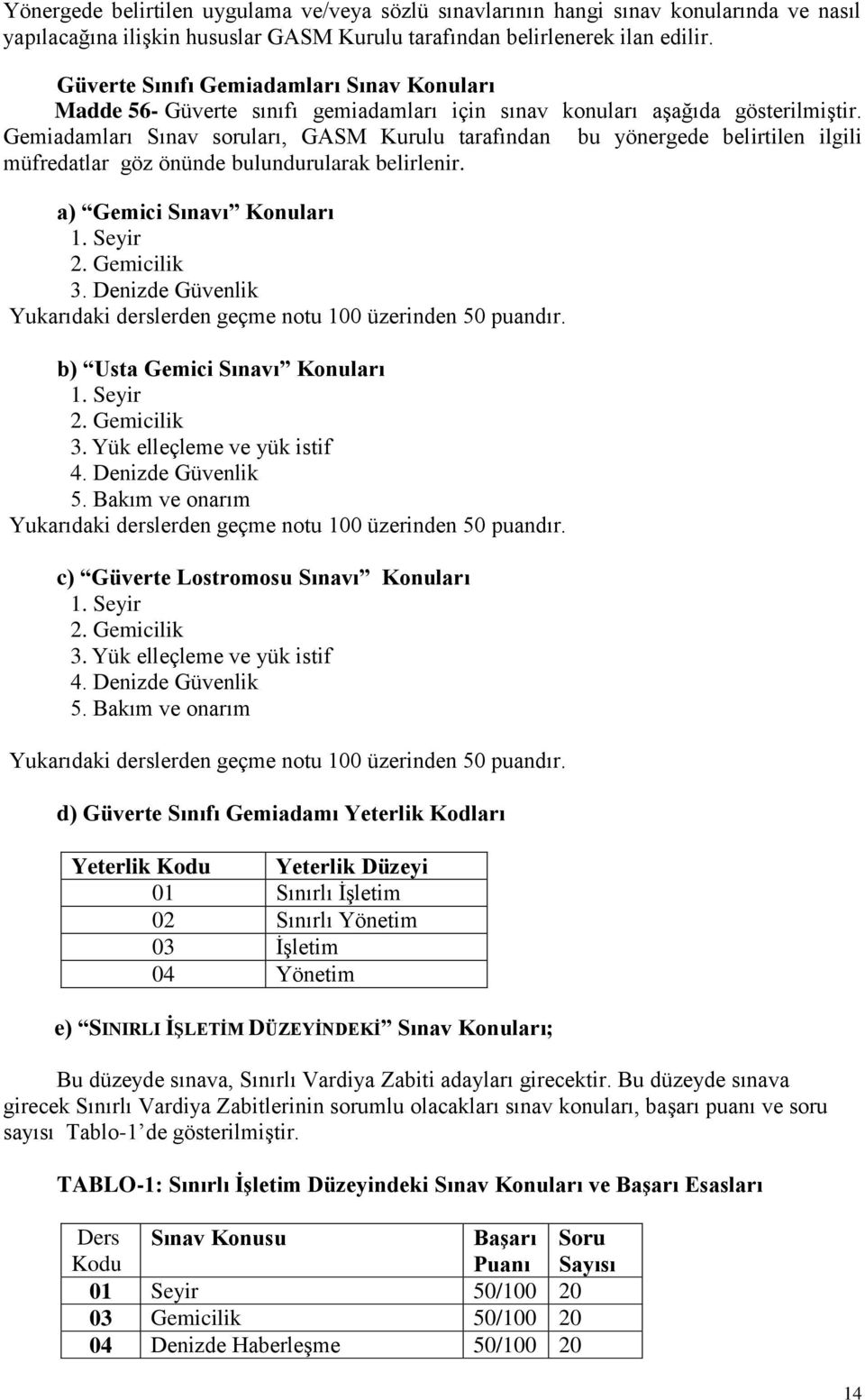 Gemiadamları Sınav soruları, GASM Kurulu tarafından bu yönergede belirtilen ilgili müfredatlar göz önünde bulundurularak belirlenir. a) Gemici Sınavı Konuları 1. Seyir 2. Gemicilik 3.