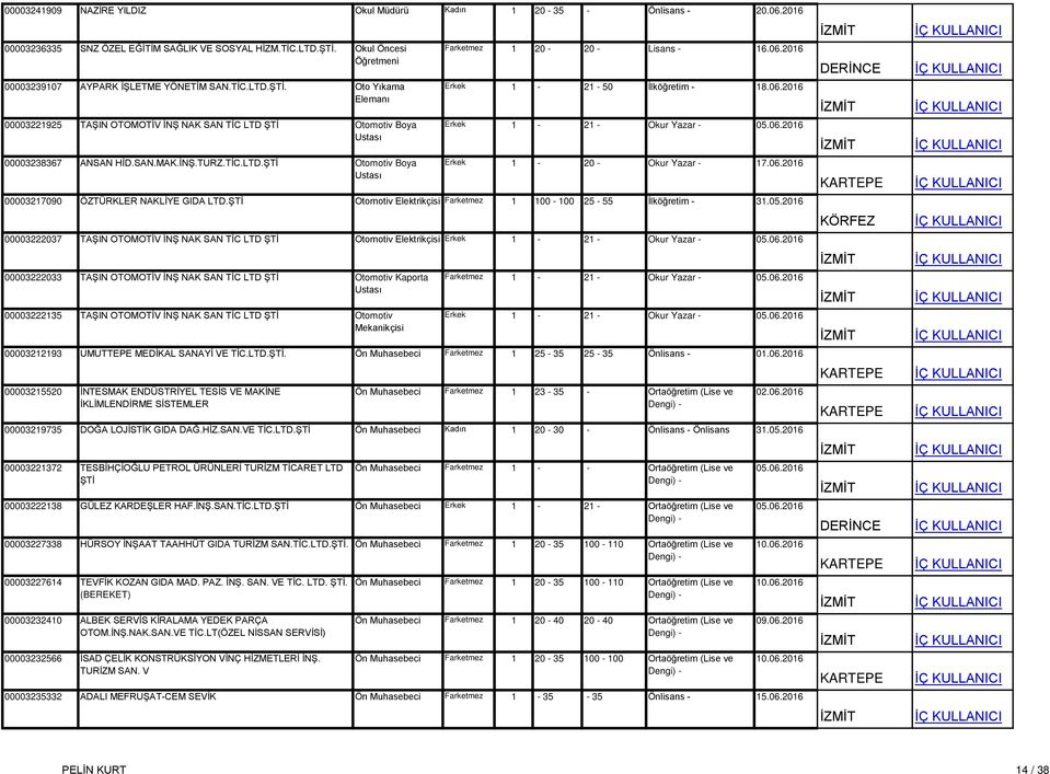 06.2016 Erkek 1-21 - 50 İlköğretim - 18.06.2016 Erkek 1-21 - Okur Yazar - 05.06.2016 Erkek 1-20 - Okur Yazar - 17.06.2016 00003217090 ÖZTÜRKLER NAKLİYE GIDA LTD.