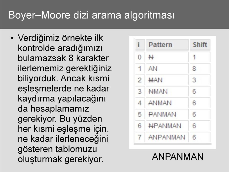 Ancak kısmi eşleşmelerde ne kadar kaydırma yapılacağını da hesaplamamız gerekiyor.