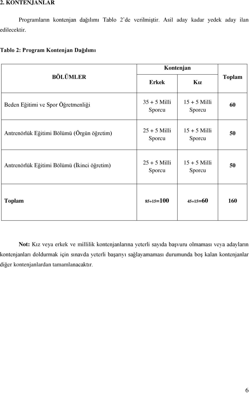 Sporcu 60 Antrenörlük Eğitimi Bölümü (Örgün öğretim) 25 + 5 Milli Sporcu 15 + 5 Milli Sporcu 50 Antrenörlük Eğitimi Bölümü (İkinci öğretim) 25 + 5 Milli Sporcu 15 + 5 Milli