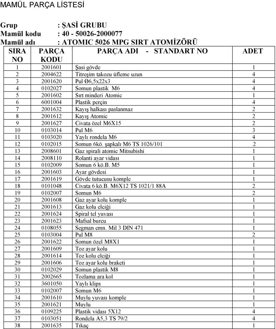 şapkalı M6 TS 1026/101 2 13 2008601 Gaz spirali atomic Mitsubishi 1 14 2008110 Rolanti ayar vidası 1 15 0102009 Somun 6 kö.b. M5 1 16 2001603 Ayar gövdesi 1 17 2001619 Gövde tutucusu komple 1 18 0101048 Civata 6 kö.