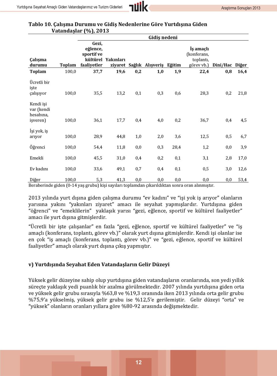 faaliyetler ziyaret Sağl k Al şveriş Eğitim görev vb.