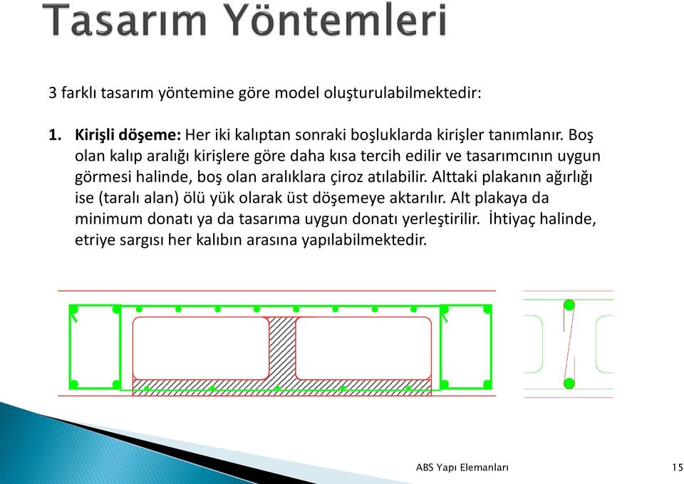 Boş olan kalıp aralığı kirişlere göre daha kısa tercih edilir ve tasarımcının uygun görmesi halinde, boş olan aralıklara çiroz