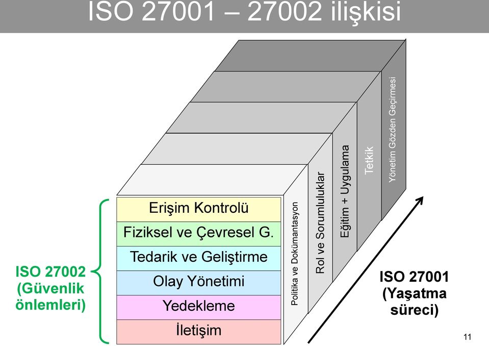 Kontrolü Fiziksel ve Çevresel G.