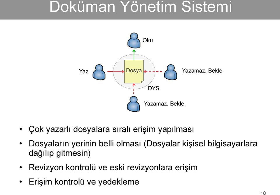 Çok yazarlı dosyalara sıralı erişim yapılması Dosyaların yerinin