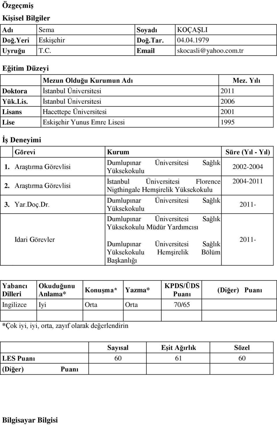 İstanbul Üniversitesi 2006 Lisans Hacettepe Üniversitesi 2001 Lise Eskişehir Yunus Emre Lisesi 1995 İş Deneyimi Mez. Yılı Görevi Kurum Süre (Yıl - Yıl) 1. Araştırma Görevlisi 2. Araştırma Görevlisi 3.