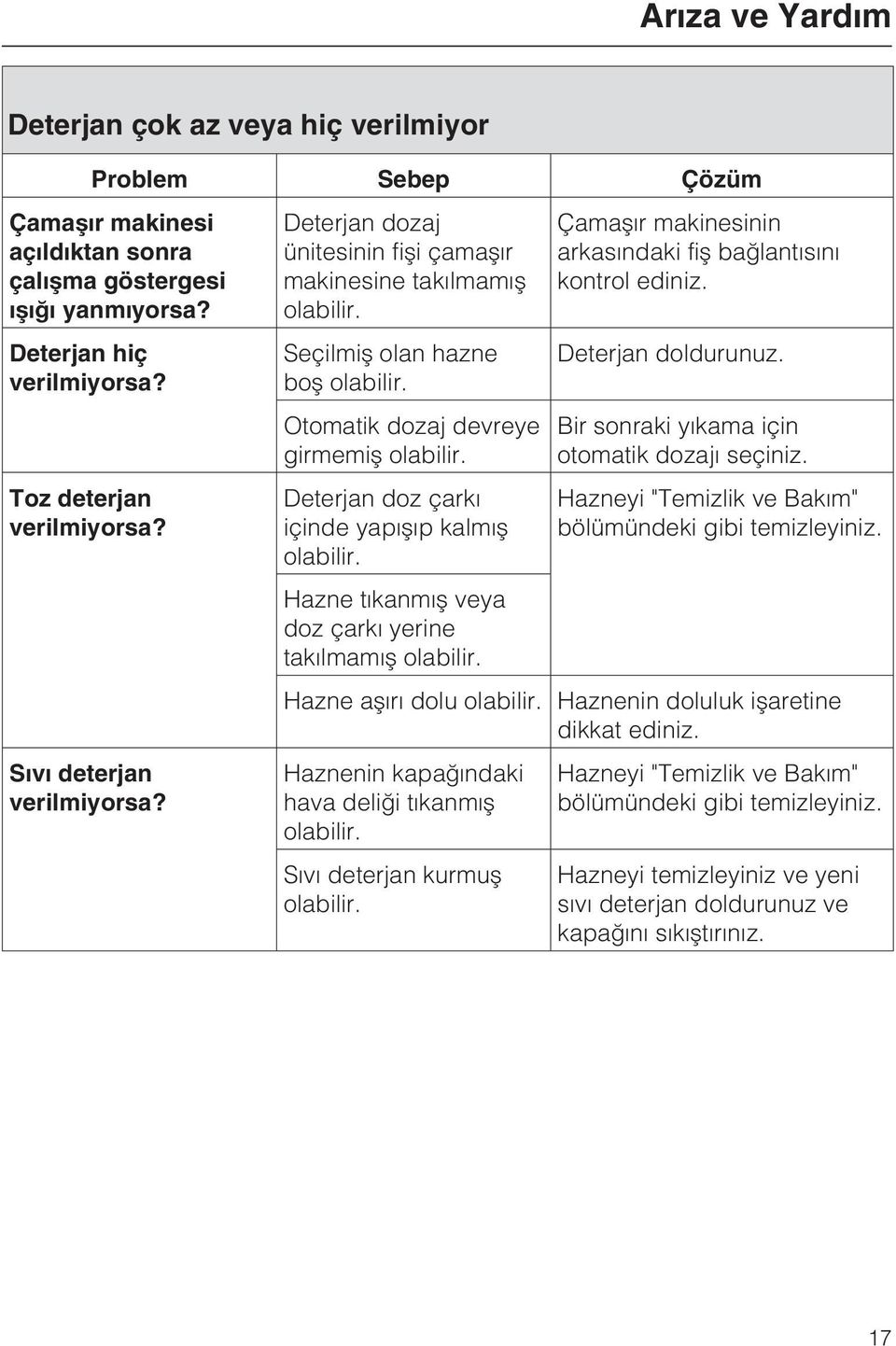 Deterjan doz çarký içinde yapýþýp kalmýþ olabilir. Hazne týkanmýþ veya doz çarký yerine takýlmamýþ olabilir. Çamaþýr makinesinin arkasýndaki fiþ baðlantýsýný kontrol ediniz. Deterjan doldurunuz.