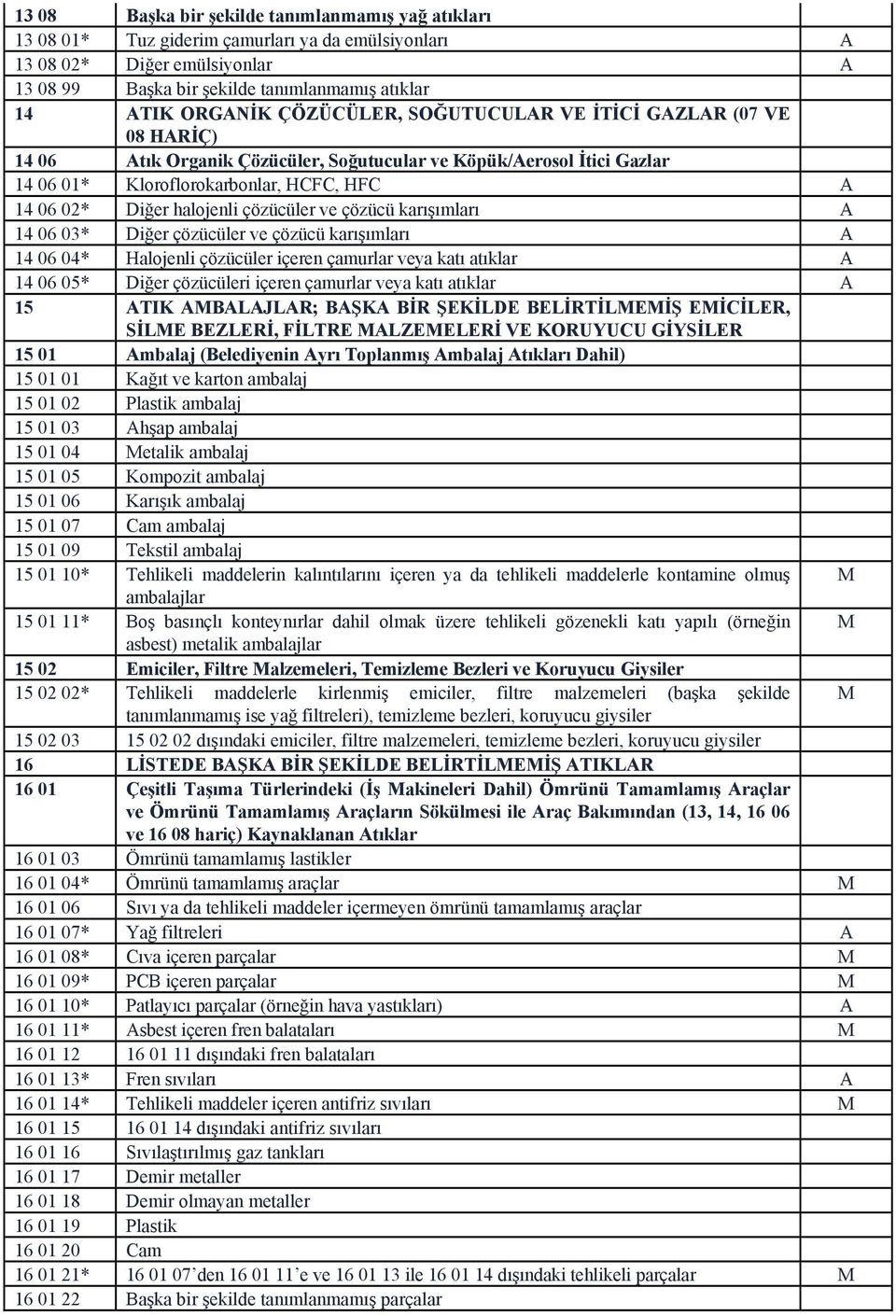 halojenli çözücüler ve çözücü karışımları A 14 06 03* Diğer çözücüler ve çözücü karışımları A 14 06 04* Halojenli çözücüler içeren çamurlar veya katı atıklar A 14 06 05* Diğer çözücüleri içeren