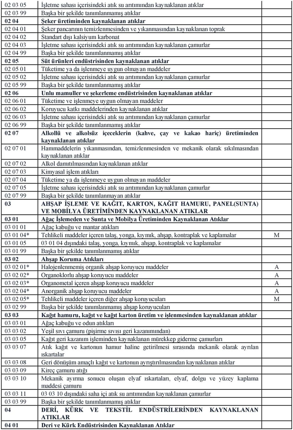 tanımlanmamış atıklar 02 05 Süt ürünleri endüstrisinden kaynaklanan atıklar 02 05 01 Tüketime ya da işlenmeye uygun olmayan maddeler 02 05 02 İşletme sahası içerisindeki atık su arıtımından