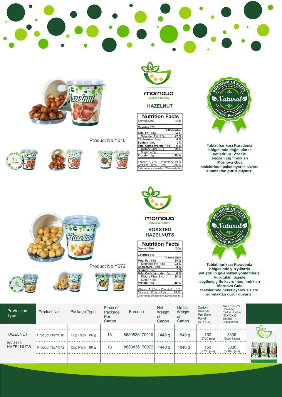 ROASTED HAZELNUTS Calories 646 Y072 Total Fat 62g Saturated Fat 4.5g Sodium 0mg Total Carbohydrate g Dietary Fiber 9.4g Sugar 4.