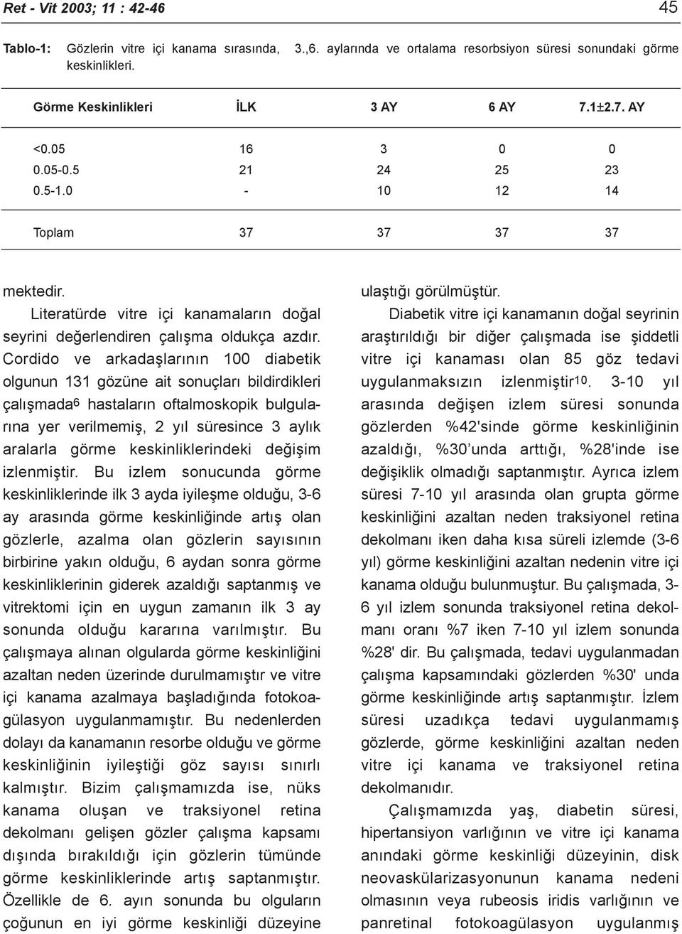 Cordido ve arkadaþlarýnýn 100 diabetik olgunun 131 gözüne ait sonuçlarý bildirdikleri çalýþmada6 hastalarýn oftalmoskopik bulgularýna yer verilmemiþ, 2 yýl süresince 3 aylýk aralarla görme