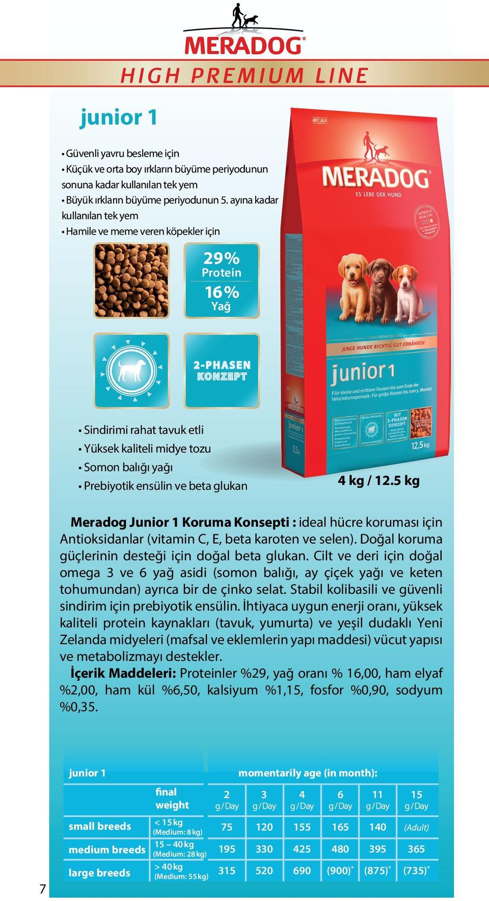 Somon balığı yağı Prebiyotik ensülin ve beta glukan 4 kg / 12.5 kg Meradog Junior 1 Koruma Konsepti : ideal hücre koruması için Antioksidanlar (vitamin C, E, beta karoten ve selen).