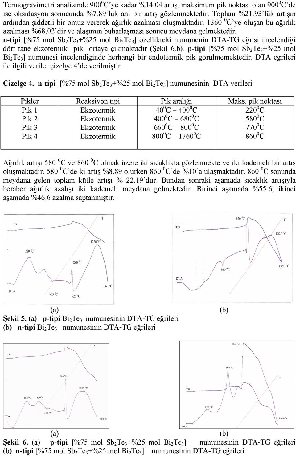 n-tipi [%75 mol Sb 2 Te 3 +%25 mol Bi 2 Te 3 ] özellikteki numunenin DTA-TG eğrisi incelendiği dört tane ekzotermik pik ortaya çıkmaktadır (Şekil 6.b).