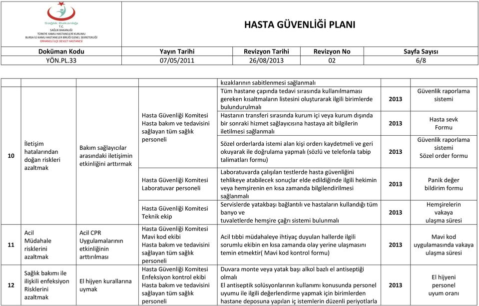 arasındaki iletişimin etkinliğini arttırmak Acil CPR Uygulamalarının etkinliğinin arttırılması El hijyen kurallarına uymak Laboratuvar Teknik ekip Mavi kod ekibi Enfeksiyon kontrol ekibi kızaklarının