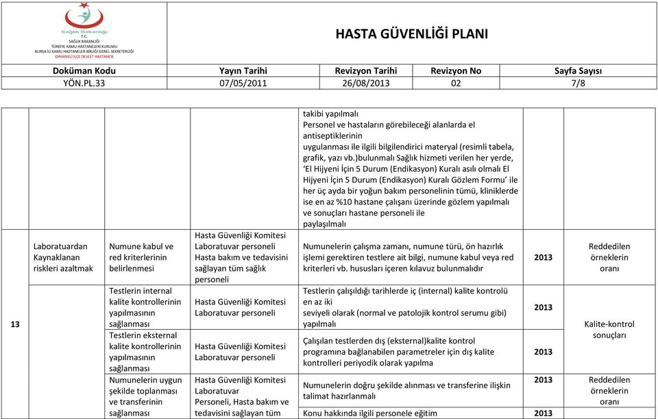 kalite kontrollerinin yapılmasının Numunelerin uygun şekilde toplanması ve transferinin Laboratuvar Laboratuvar Laboratuvar Laboratuvar Personeli, Hasta bakım ve tedavisini sağlayan tüm takibi