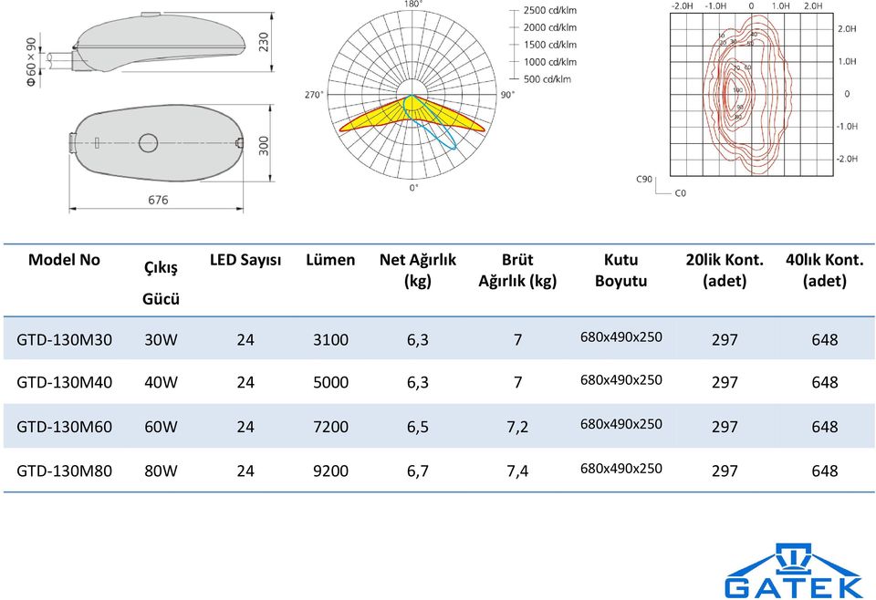 GTD-130M30 30W 24 3100 6,3 7 680x490x250 297 648 GTD-130M40 40W 24 5000 6,3