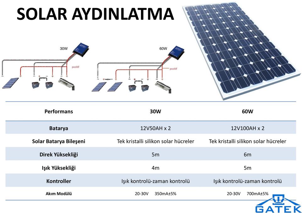solar hücreler Direk Yüksekliği 5m 6m Işık Yüksekliği 4m 5m Kontroller Işık