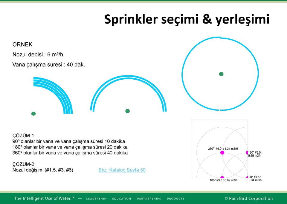 ÇÖZÜM-1 90º olanlar bir vana ve vana çalışma süresi 10 dakika 180º olanlar bir