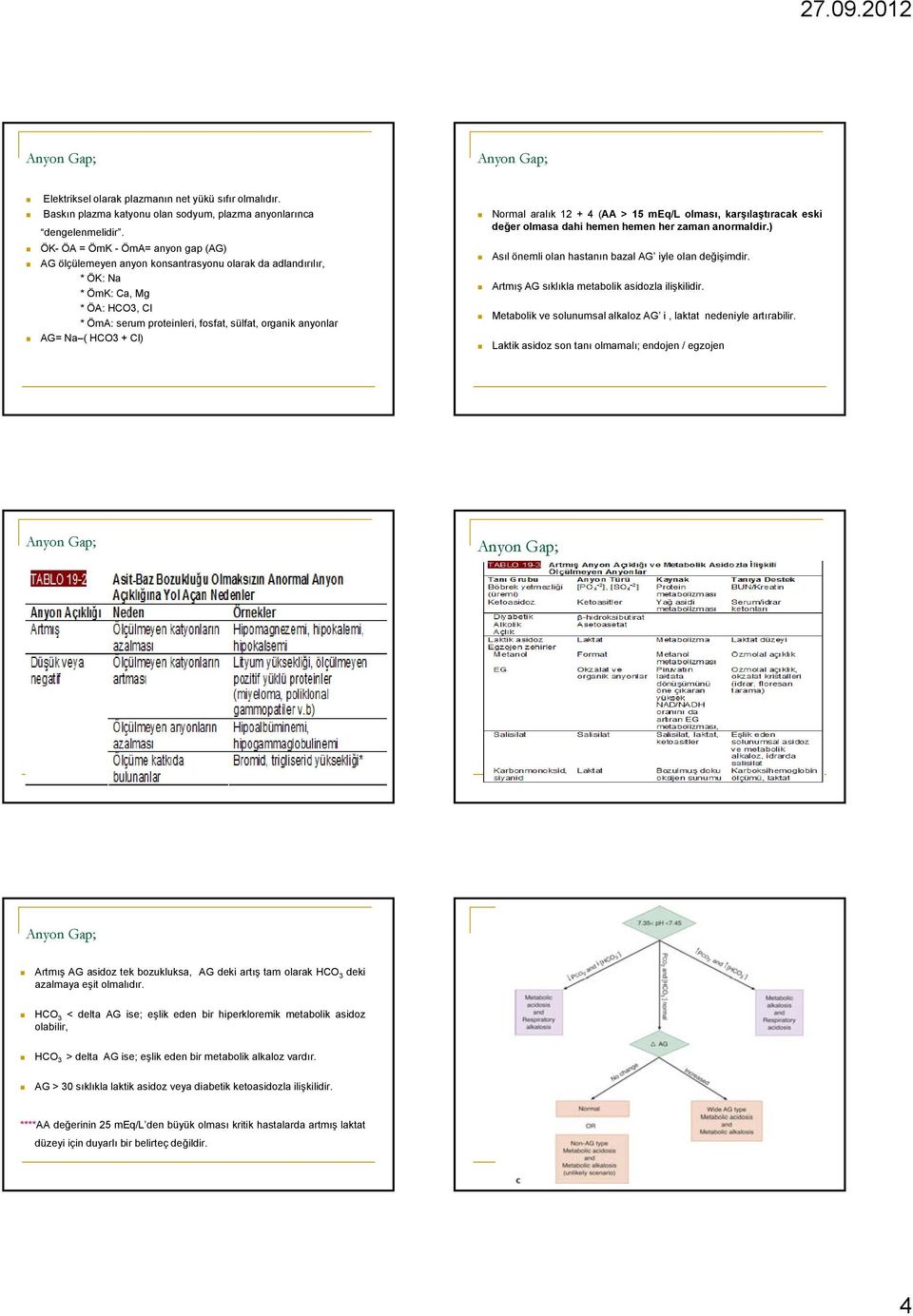 ( HCO3 + Cl) Normal aralık 12+4(AA > 15 meq/l olması, karşılaştıracak eski değer olmasa dahi hemen hemen her zaman anormaldir.) Asıl önemli olan hastanın bazal AG iyle olan değişimdir.