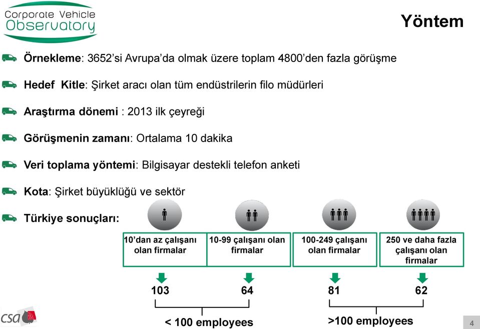 Bilgisayar destekli telefon anketi Kota: Şirket büyüklüğü ve sektör Türkiye sonuçları: 10 dan az çalışanı olan firmalar 10-99