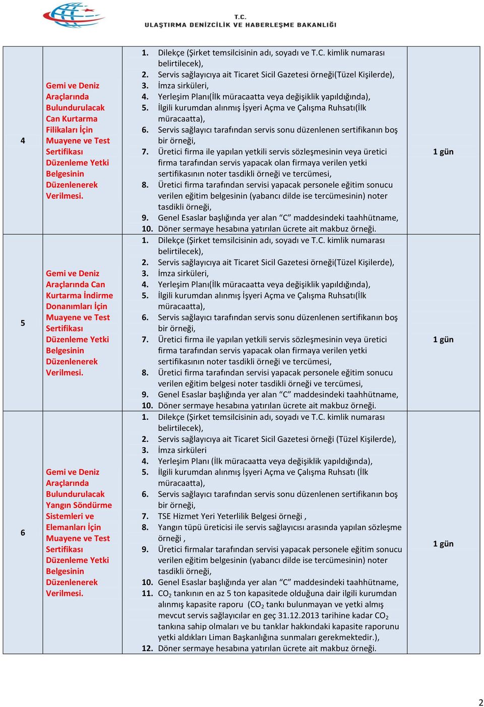 Gemi ve Deniz Araçlarında Bulundurulacak Yangın Söndürme Sistemleri ve Elemanları İçin Muayene ve Test Sertifikası Düzenleme Yetki Belgesinin Düzenlenerek Verilmesi. 1.