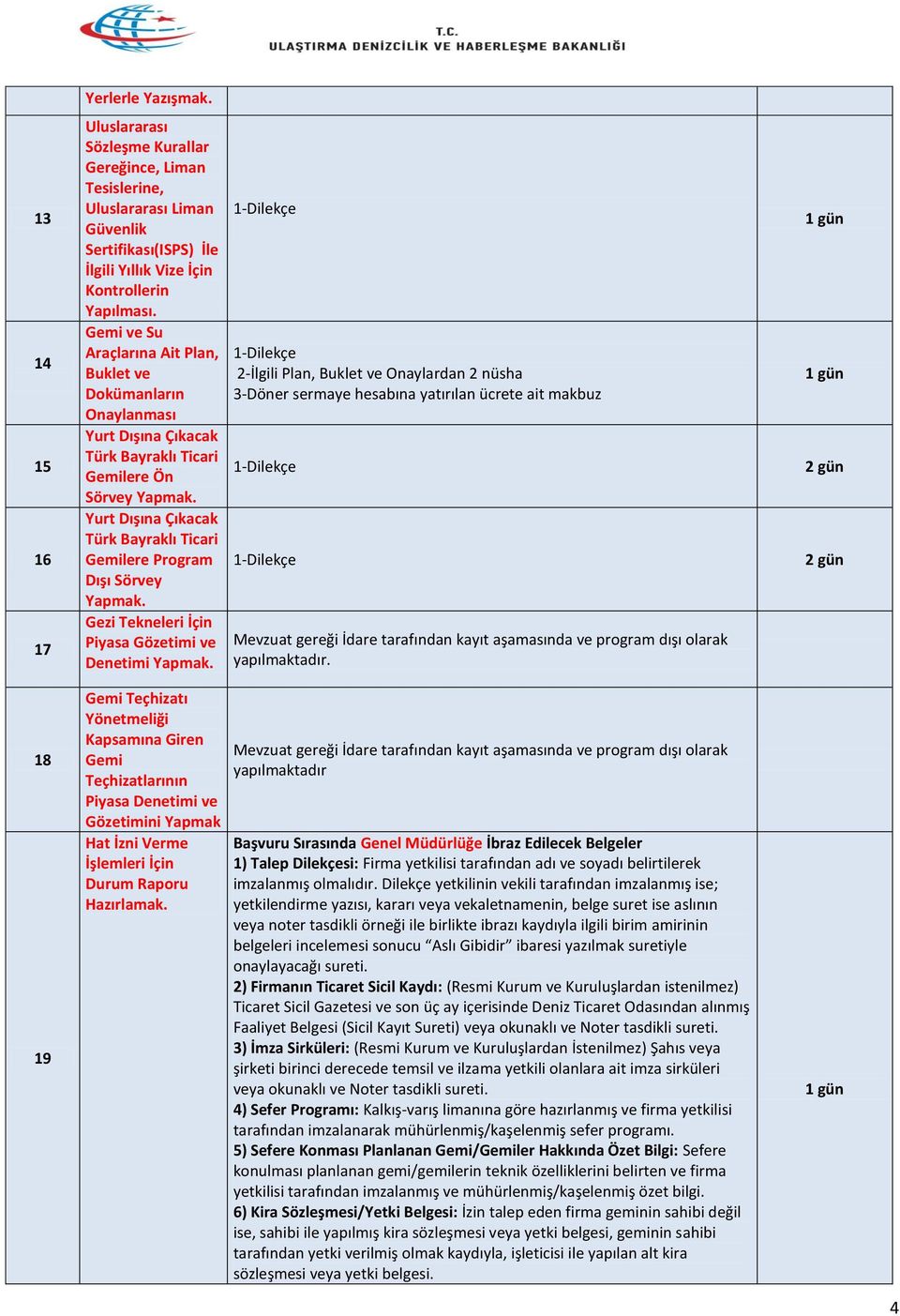 Yurt Dışına Çıkacak Türk Bayraklı Ticari Gemilere Program Dışı Sörvey Yapmak. Gezi Tekneleri İçin Piyasa Gözetimi ve Denetimi Yapmak.