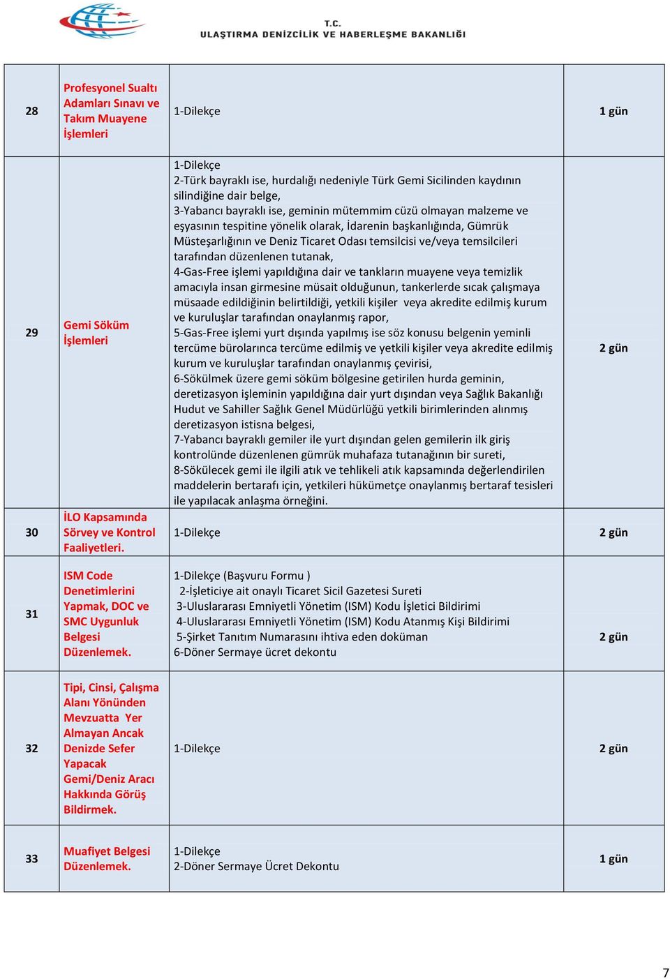 İdarenin başkanlığında, Gümrük Müsteşarlığının ve Deniz Ticaret Odası temsilcisi ve/veya temsilcileri tarafından düzenlenen tutanak, 4-Gas-Free işlemi yapıldığına dair ve tankların muayene veya