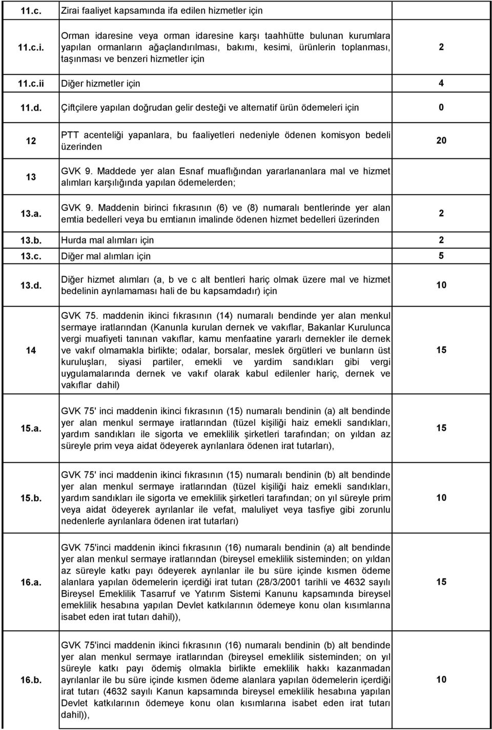 len hizmetler için 11.c.i. 11.c.ii 11.d.
