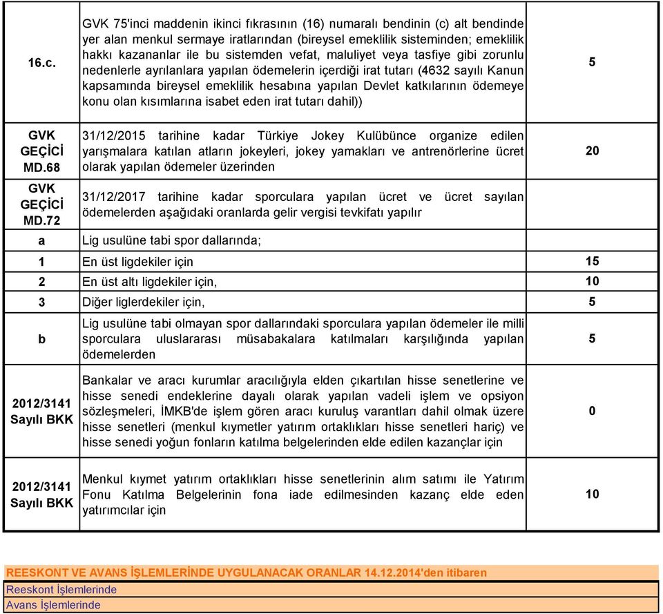 konu olan kısımlarına isabet eden irat tutarı dahil)) 5 GVK GEÇİCİ MD.68 GVK GEÇİCİ MD.