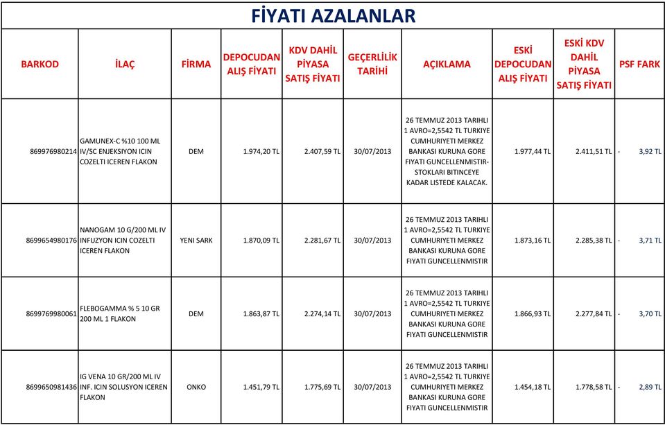 873,16 TL 2.285,38 TL - 3,71 TL 8699769980061 FLEBOGAMMA % 5 10 GR 200 ML 1 DEM 1.863,87 TL 2.274,14 TL 30/07/2013 1.866,93 TL 2.