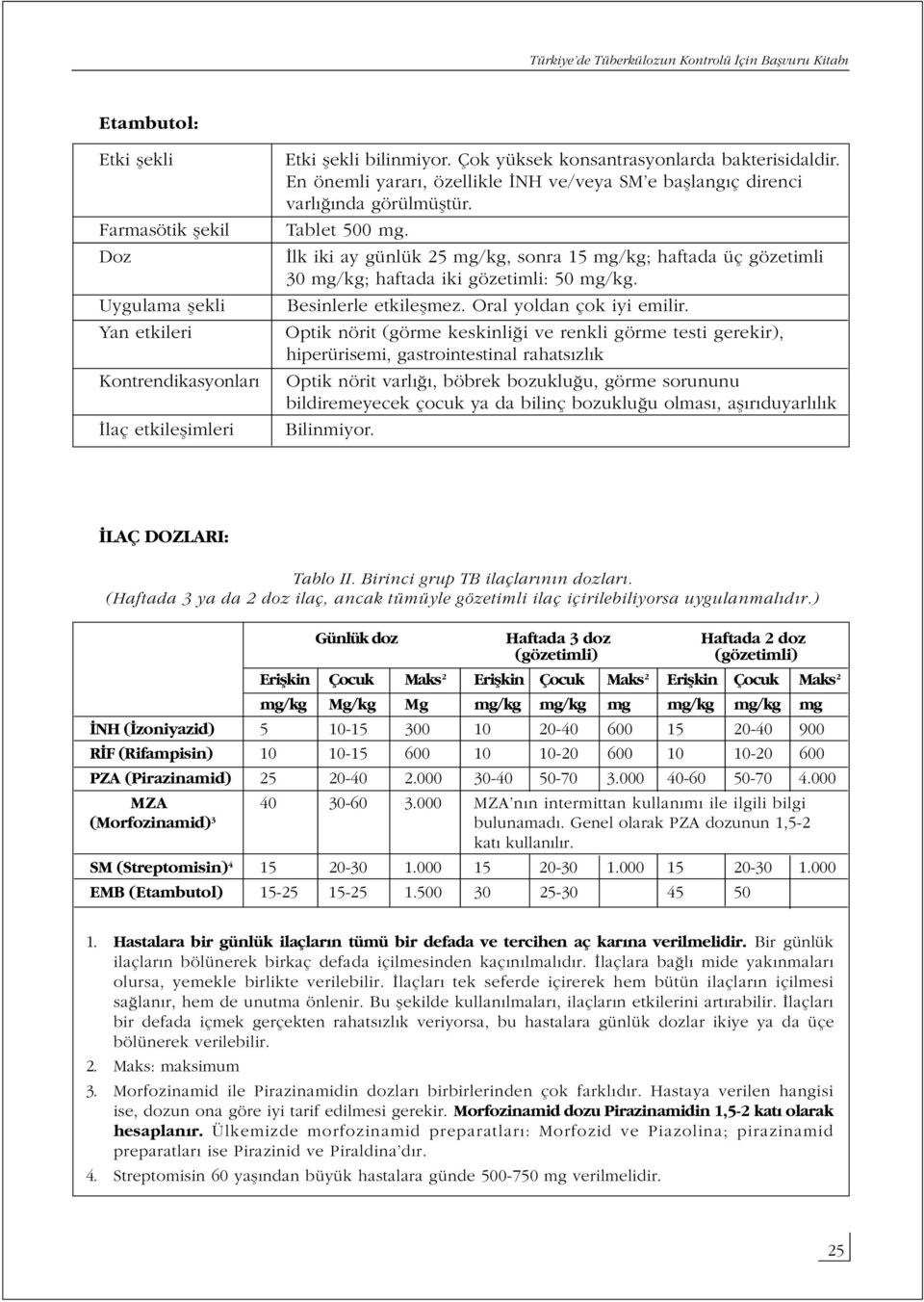 İlk iki ay günlük 25 mg/kg, sonra 15 mg/kg; haftada üç gözetimli 30 mg/kg; haftada iki gözetimli: 50 mg/kg. Besinlerle etkileşmez. Oral yoldan çok iyi emilir.