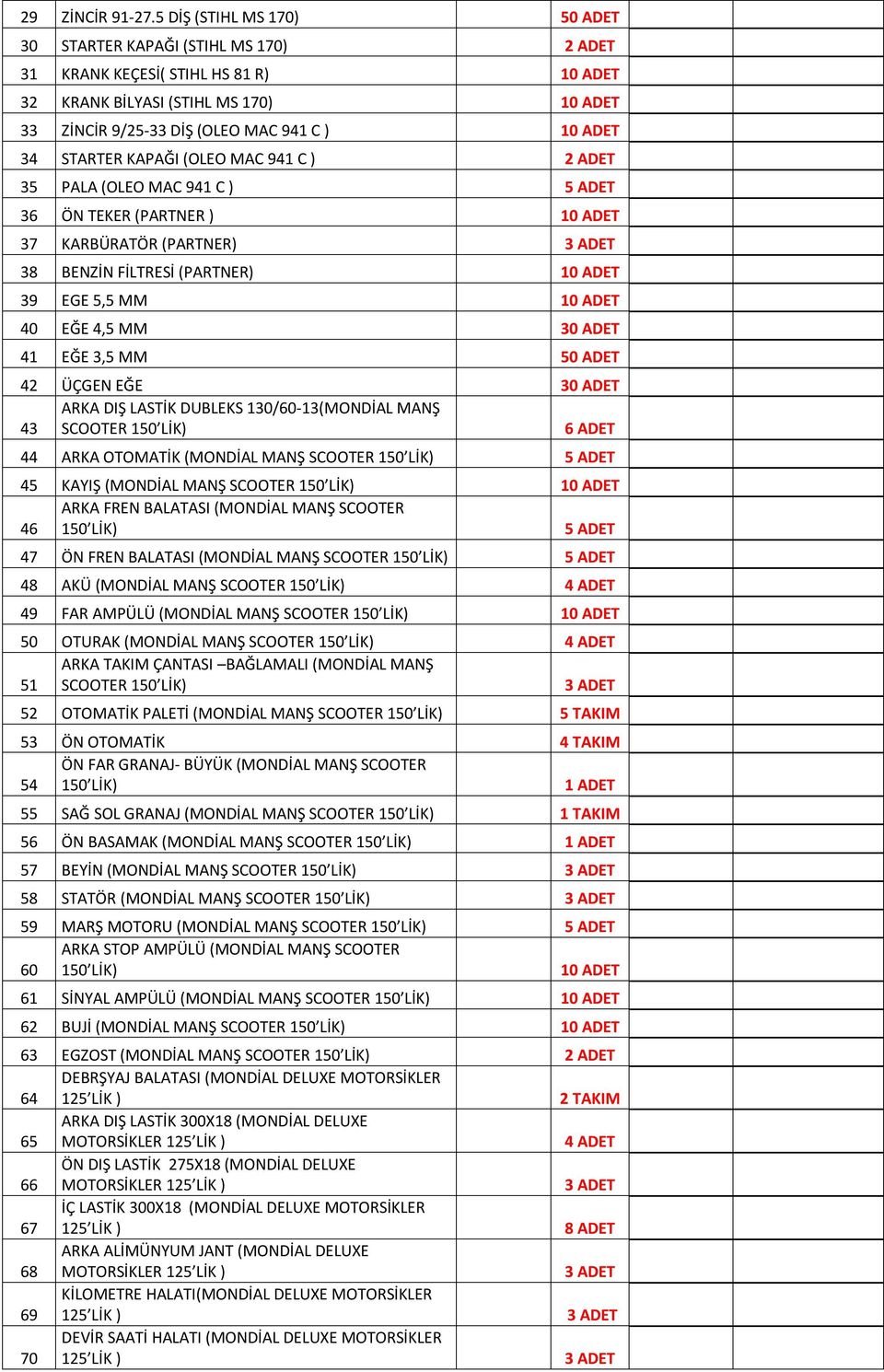 MAC 941 C ) 2 ADET 35 PALA (OLEO MAC 941 C ) 36 ÖN TEKER (PARTNER ) 37 KARBÜRATÖR (PARTNER) 38 BENZİN FİLTRESİ (PARTNER) 39 EGE 5,5 MM 40 EĞE 4,5 MM 30 ADET 41 EĞE 3,5 MM 50 ADET 42 ÜÇGEN EĞE 30 ADET