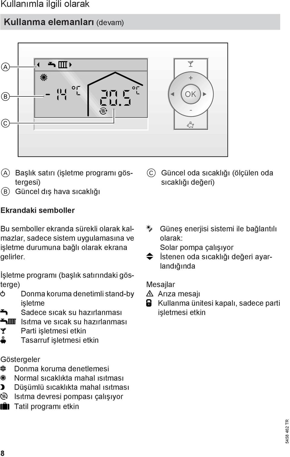 İşletme programı (başlık satırındaki gösterge) Donma koruma denetimli stand-by işletme Sadece sıcak su hazırlanması Isıtma ve sıcak su hazırlanması Parti işletmesi etkin Tasarruf işletmesi etkin