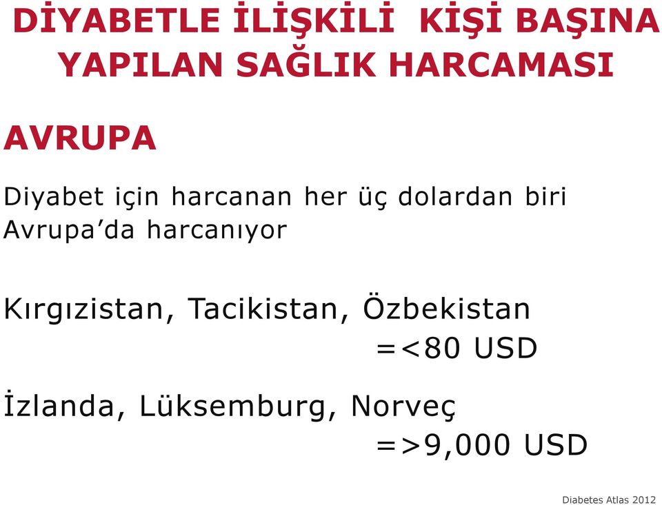 da harcanıyor Kırgızistan, Tacikistan, Özbekistan =<80